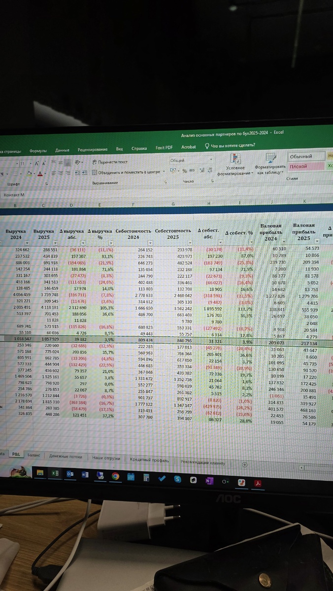 Обычный рабочий день это цифры 