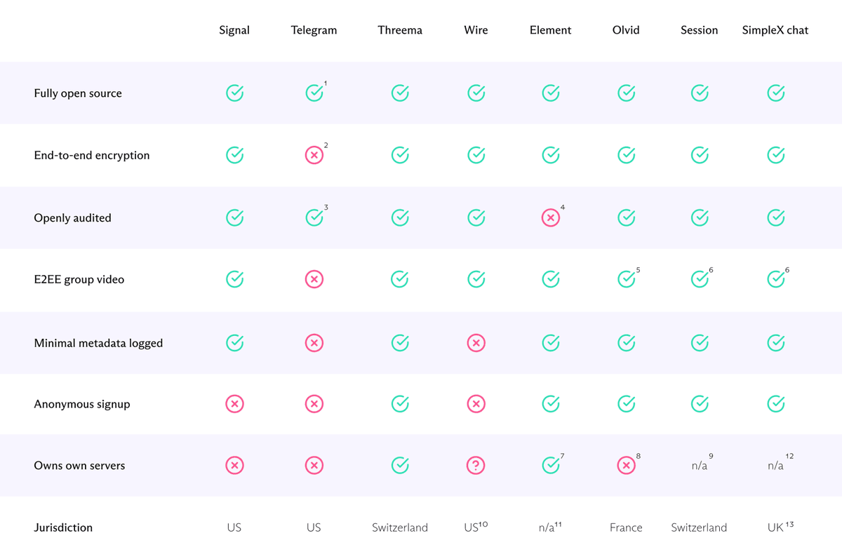 скриншот https://x.com/Proton_Pass