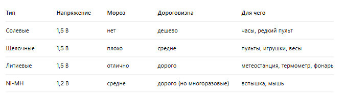 Батарейки, что для чего подходит