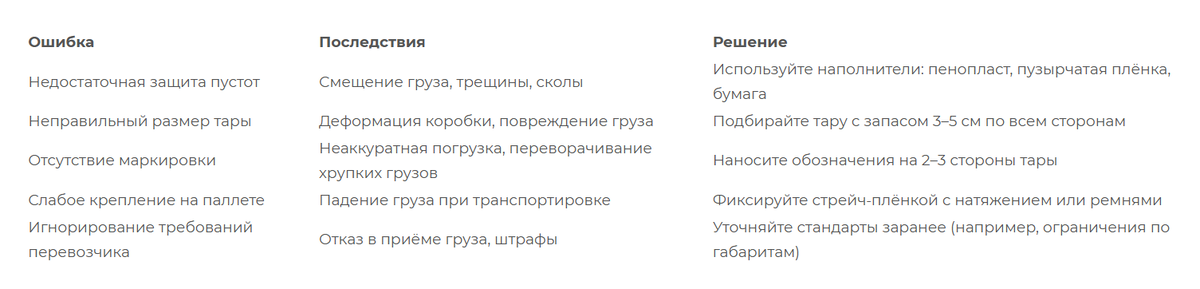 Частые ошибки и как их избежать