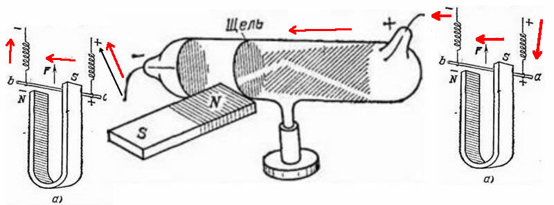 Дж. Дж. Томсон ошибся, думая, что он обнаружил «электроны»