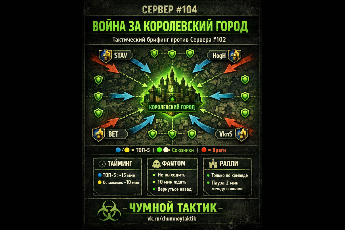 Тактический брифинг Royal City War: кто, когда и где должен стоять, правило призрачной базы и почему хаотичные ралли сливают бой.