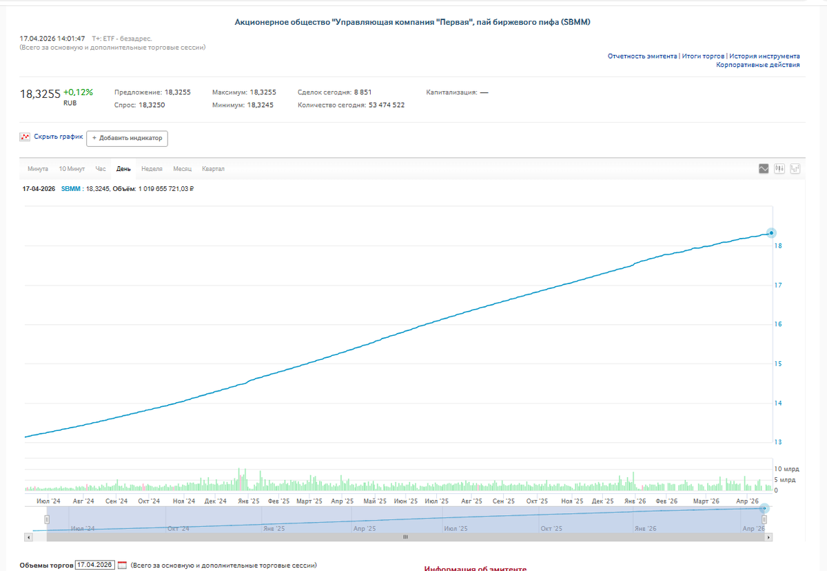 Фонд сбербанка