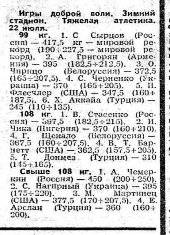 Протоколы соревнований