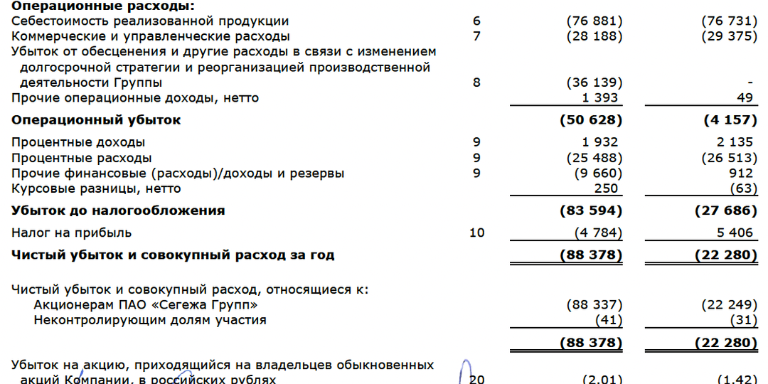 Акции и облигации Сегежи могут стоить 0! Почему?