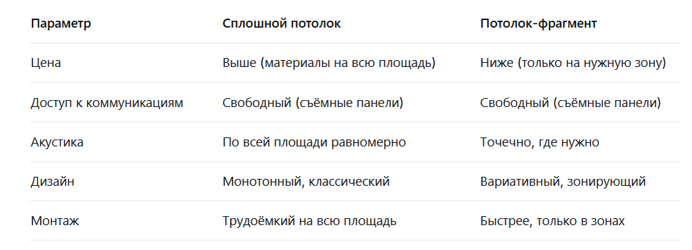 Потолочные Решения, opt-potolok.ru