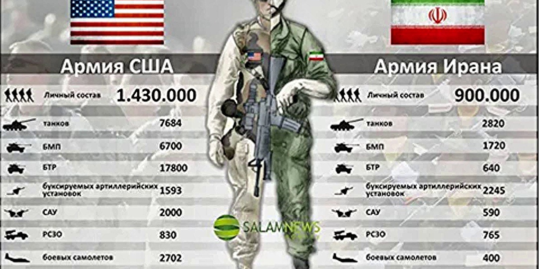 Виктор БАРАНЕЦ: Иран отвесил могучий щелбан Америке