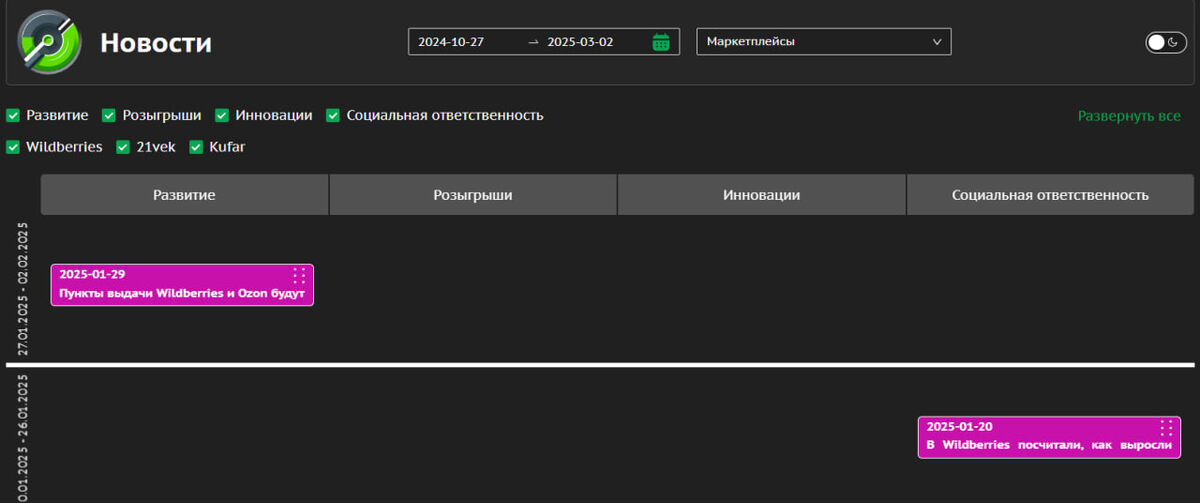 Пример веб-приложения для сбора информации с новостных сайтов, маркетплейсов, социальных сетей и других источников.