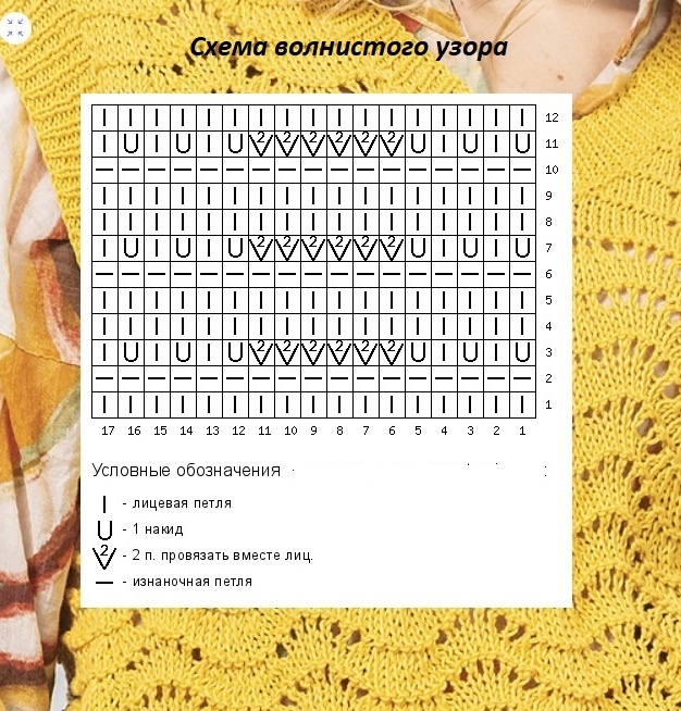 Схема вязания ажурного волнистого узора.