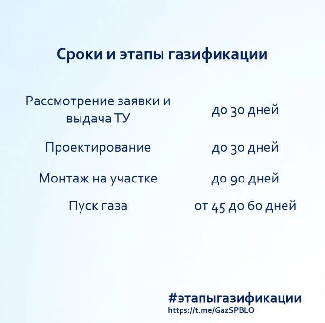 Какие сроки занимает газификация частного дома?
