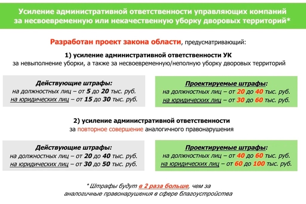    Об этом на оперативном совещании при губернаторе Георгии Филимонове доложил замгубернатора Антон Стрижов.