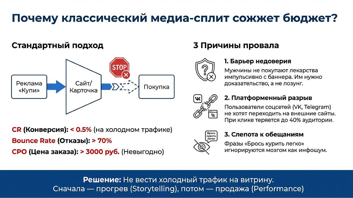 Аналитика проблем рынка — барьеры и точки входа