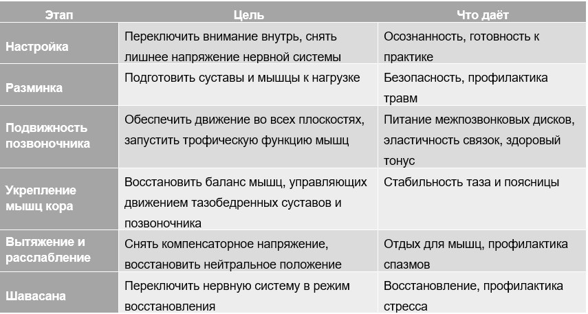 Элементы практики "Здоровая спина"