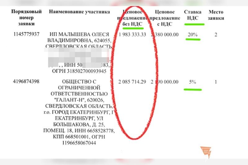    Скриншот из письма Ирины Мартынович ЕАН, показывающий, что цена «М1» для «Екатеринбург-Экспо» действительно была выше, чем у «Галанта». Это соответствует, по сути, сказанному ранее Егором Малышевым, что «М1» не устраивает низкая цена, приемлемая для госструктур. Но это и подтверждает, на наш взгляд, что «М1 – не демпингующая компания, поэтому причина «войны» между ней и «Галантом» вряд ли в ценовой политике.
