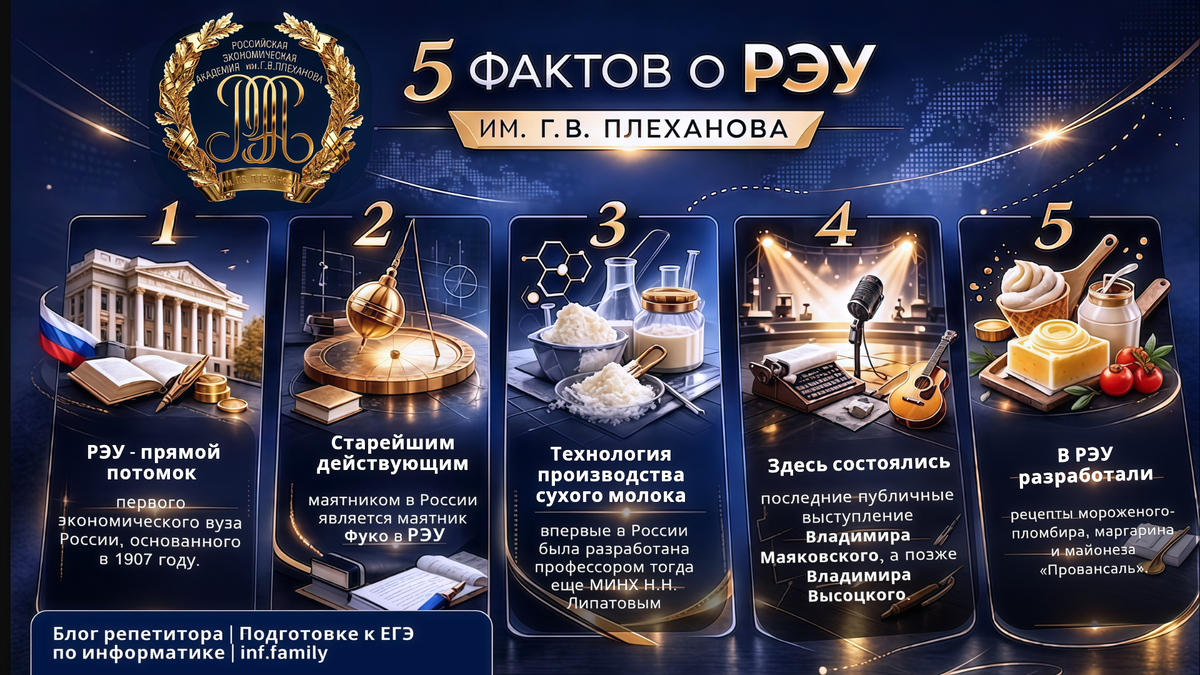 Собрал интересные факты о вузе в инфографику