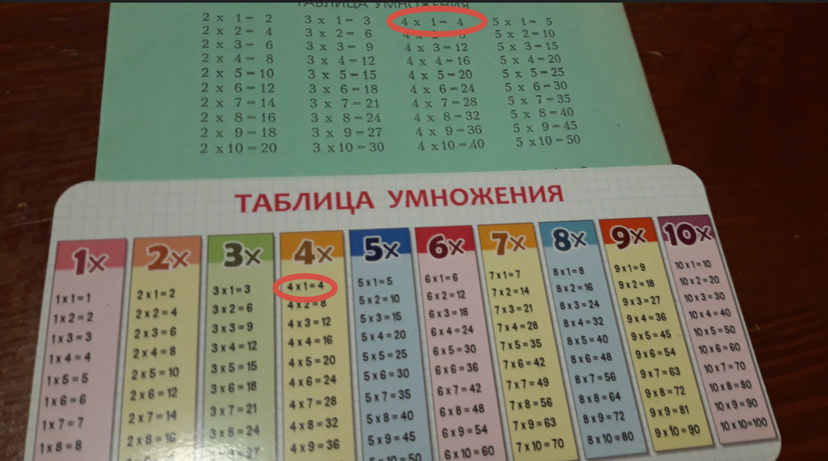 Пример на умножение 4х1=4