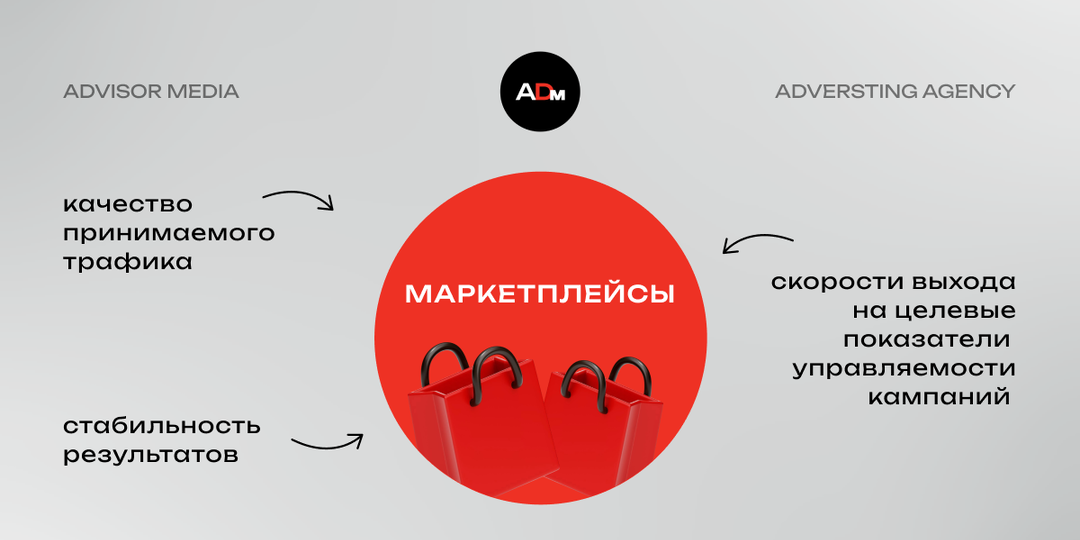 Как мы выстраиваем масштабируемые системы внешнего трафика для маркетплейсов в 2026 году