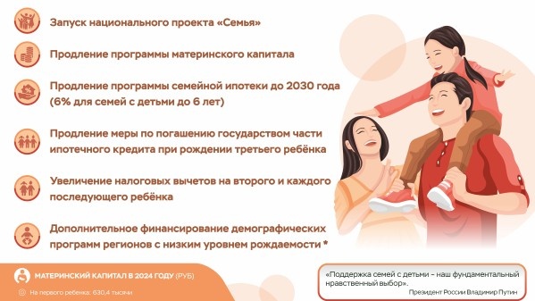 Совершенствование мер социальной поддержки семей с детьми.