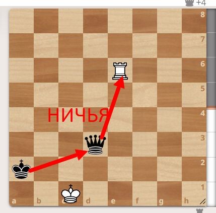 Когда 1 ладья на равных против 1 ферзя