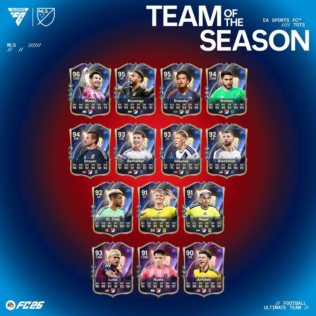     Команда сезона МЛС в FC 26
