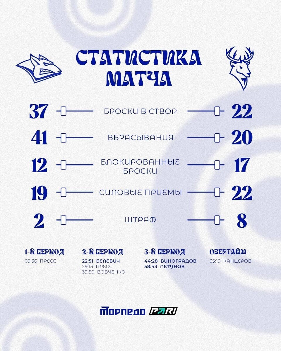    Статистика матча ХК «Торпедо» — «Металлург» 17 апреля   t.me/torpedonn