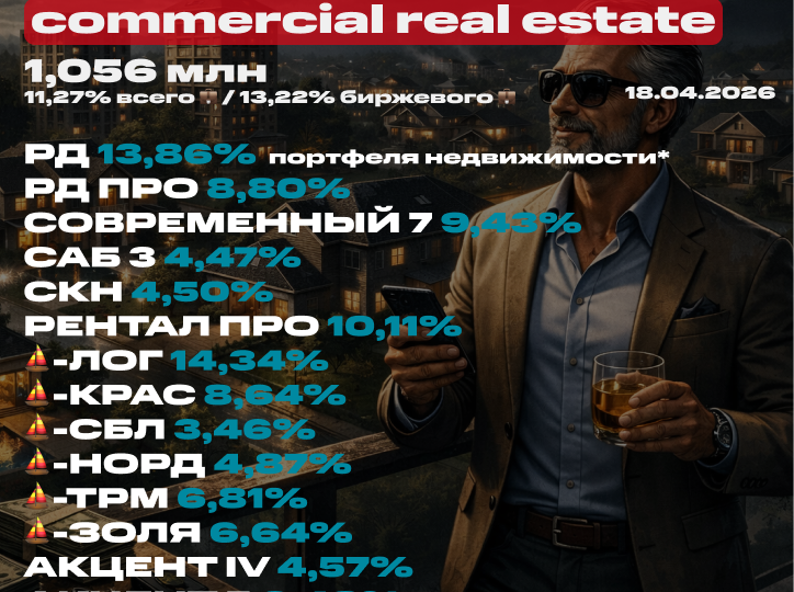 💼 Мой портфель недвижимости на 18 апреля 2026 (ЗПИФ). Состав, последние покупки, планы и новости