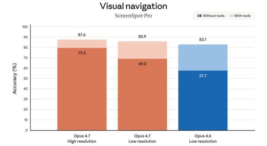 https://www.anthropic.com/news/claude-opus-4-7