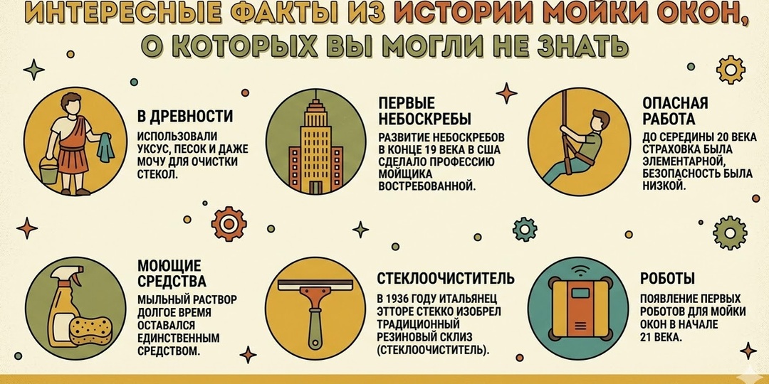 Интересные факты из истории мойки окон, о которых вы могли не знать