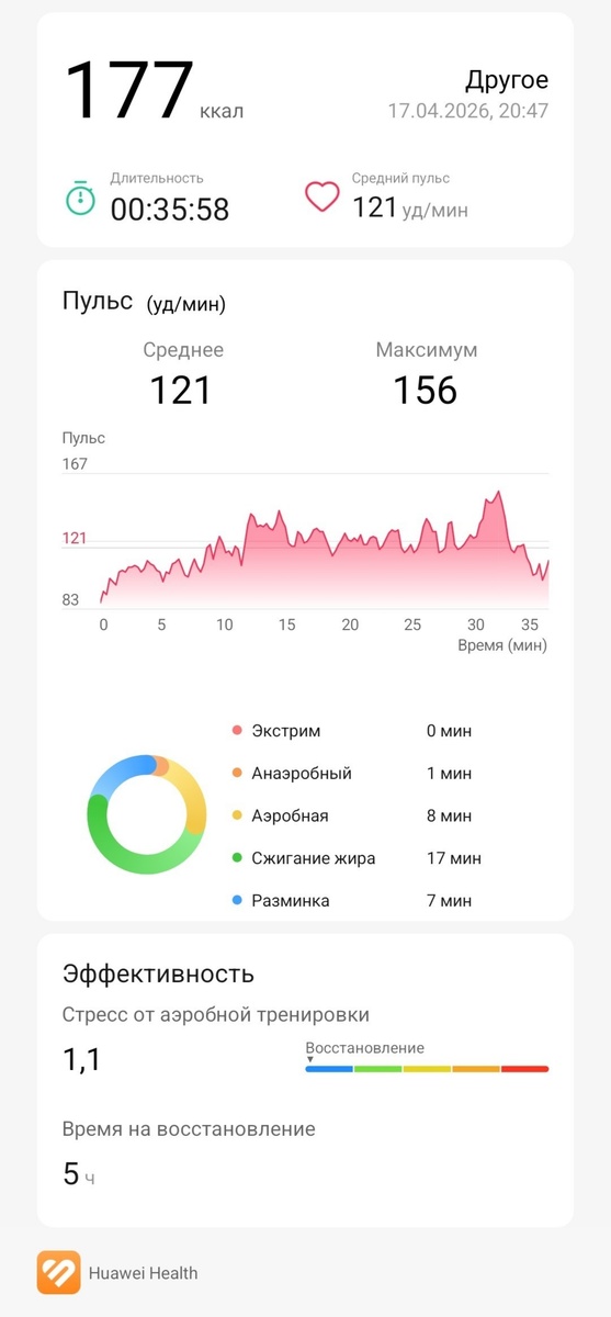 Танцевальная тренировка 
