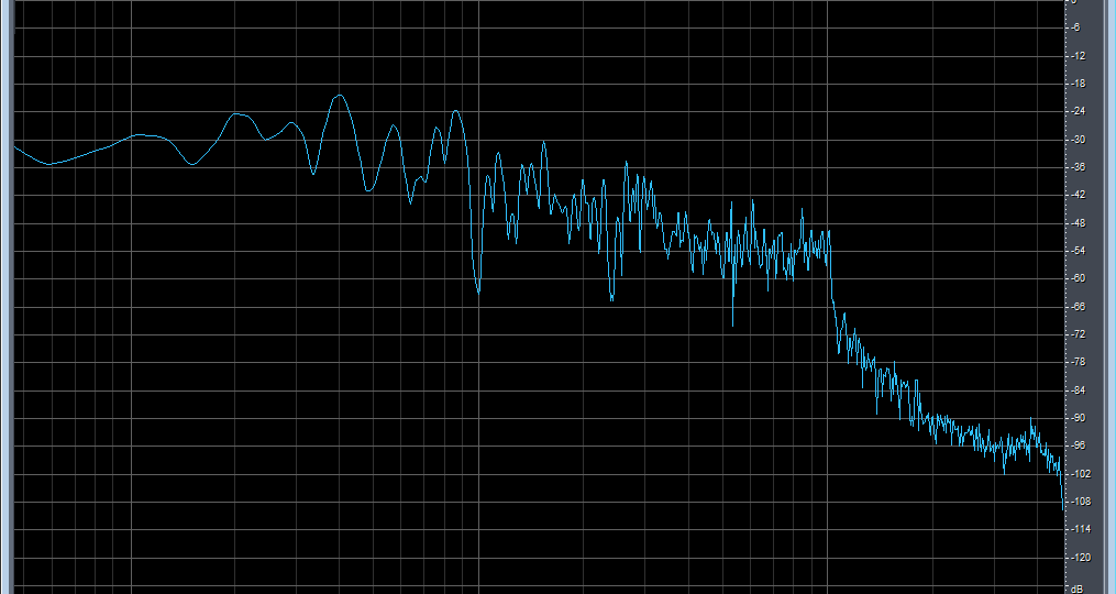 Как звучало советское радио на ДВ, СВ и УКВ.