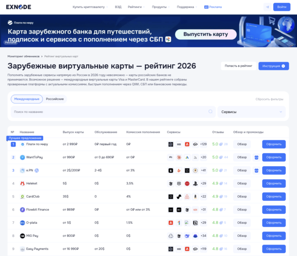 Мониторинг виртуальных карт Exnode