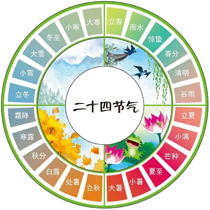 24 сезона по китайскому календарю. (Фото из интернета)