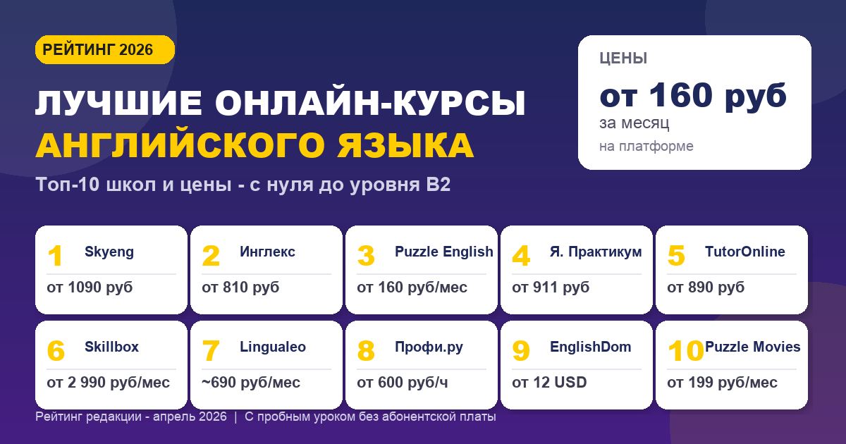 Лучшие онлайн-курс английского языка