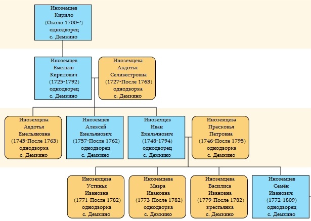 Стандартный вид оформления