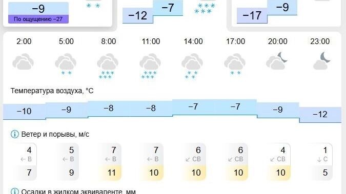   gismeteo