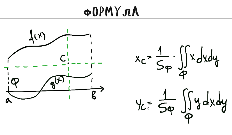 Базовая формула для вычисления центра масс. Страшный интеграл называется момент инерции. По ходу дела его надо будет разделить на площадь.