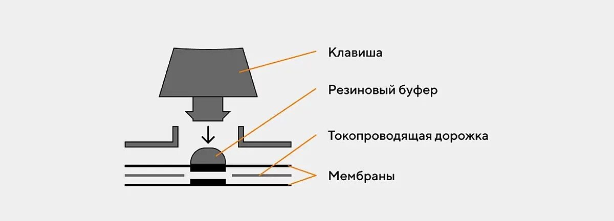 И принцип работы, фото оттуда же