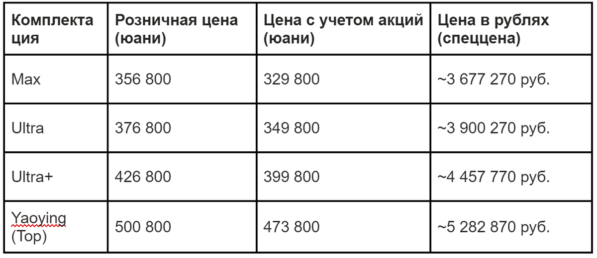 Прайс-лист для китайского рынка