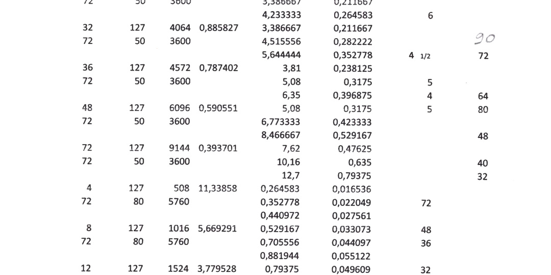 Гитара для станка ТВШ‑3 (школьный токарный), дюймовая резьба от 4 до 80 ниток на дюйм.