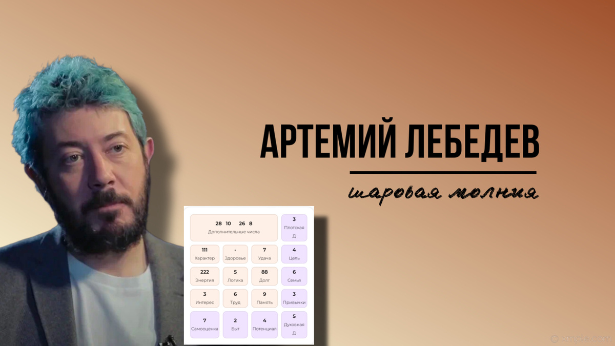 Психоматрица Артемия Лебедева по дате рождения