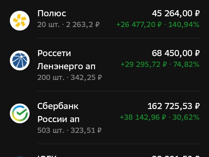 Еженедельный субботний отчет о состоянии моего портфеля. Опять минус ➖