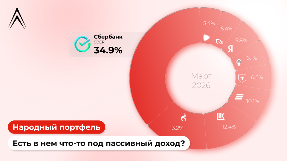 Роснефть и НОВАТЭК вернулись! Народный портфель акций в марте. Есть в нем что-то под пассивный доход?