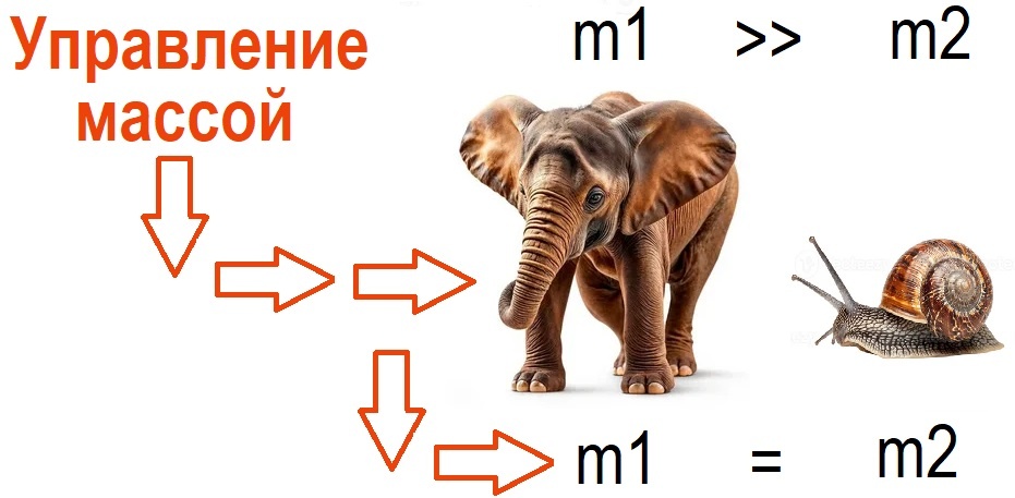 Гипотетически управляя массой можно сделать так, условно, что масса слона будет равна массе маленькой улитки. При этом важный момент- слон не превратится в улитку.