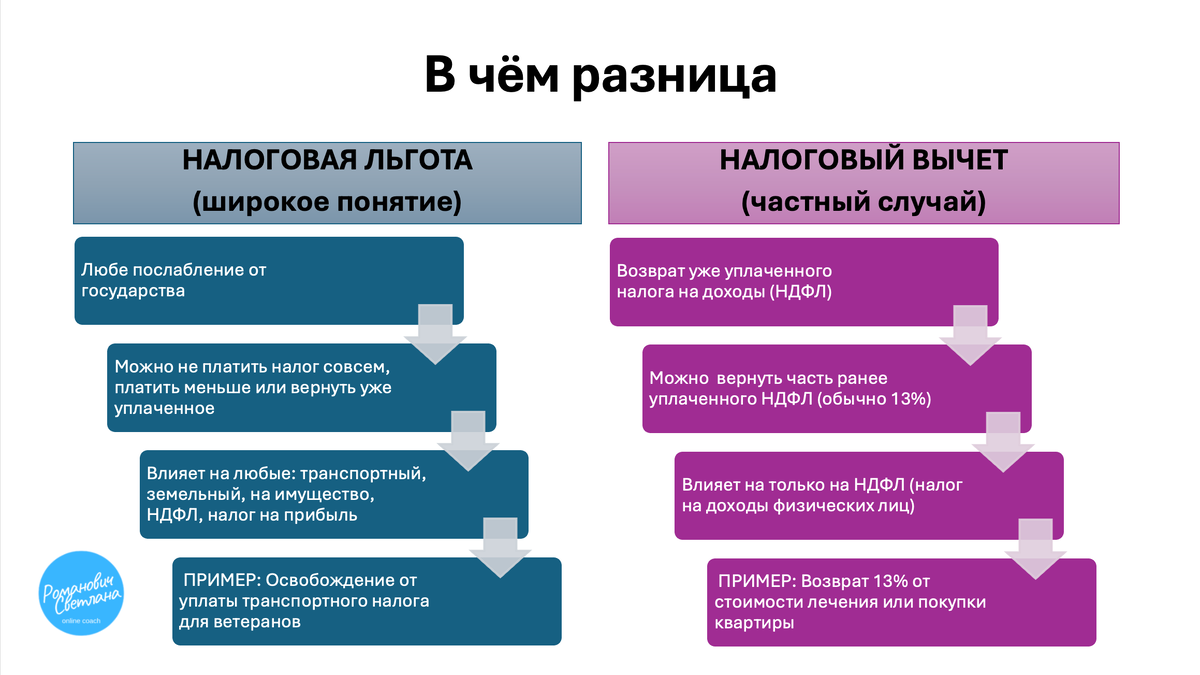 Рисунок 1. Материал из методических разработок автора