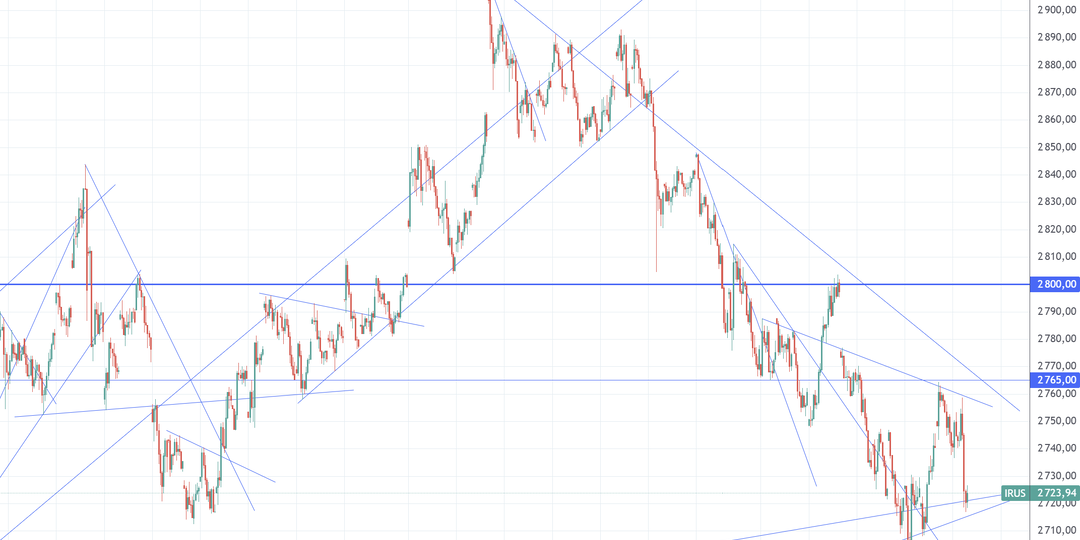 Рынок акций отскочил! Продолжится ли рост?