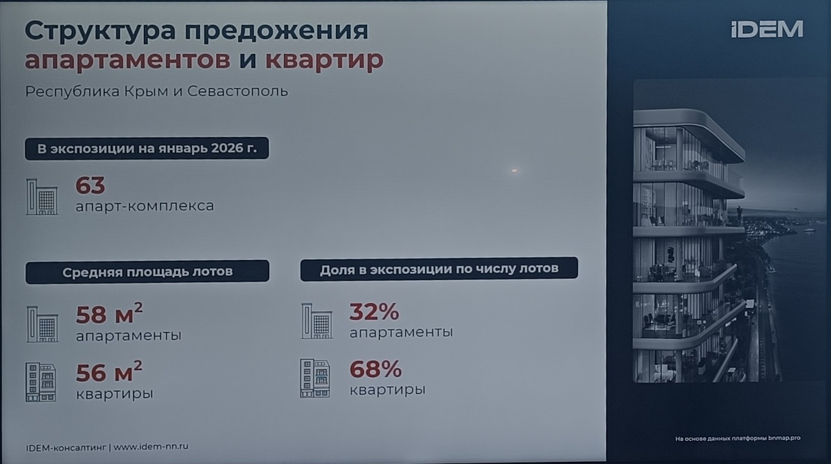 Фото слайда из выступления Екатерины Гресс, IDEM