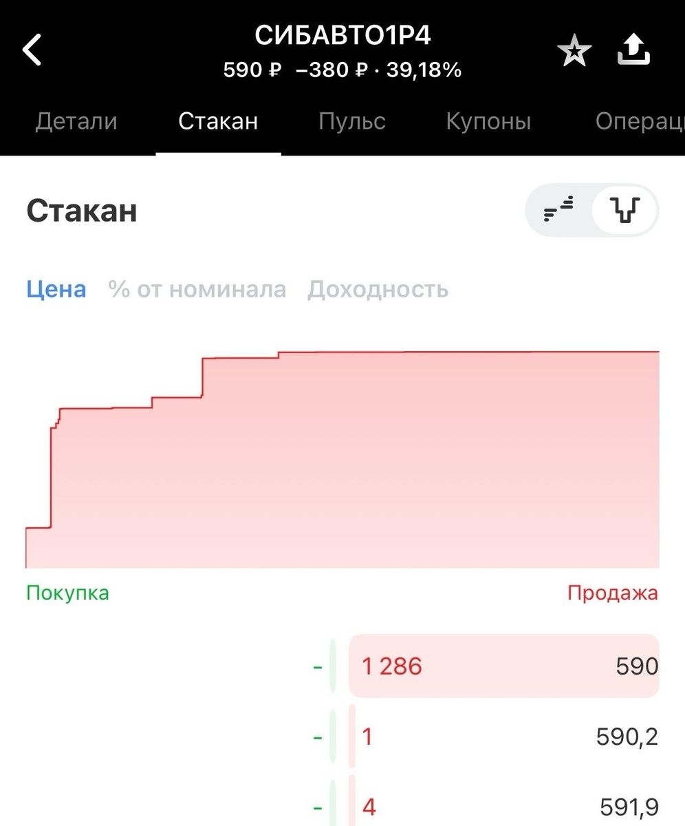 Биржевой стакан Сибавтотранс 1Р4. Скрин от 17.04.2026
