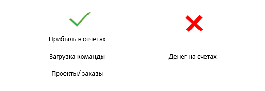 Признак кассового разрыва в моменте