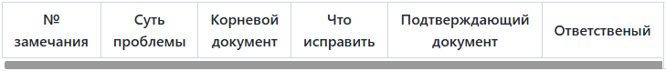 Матрица доказательств