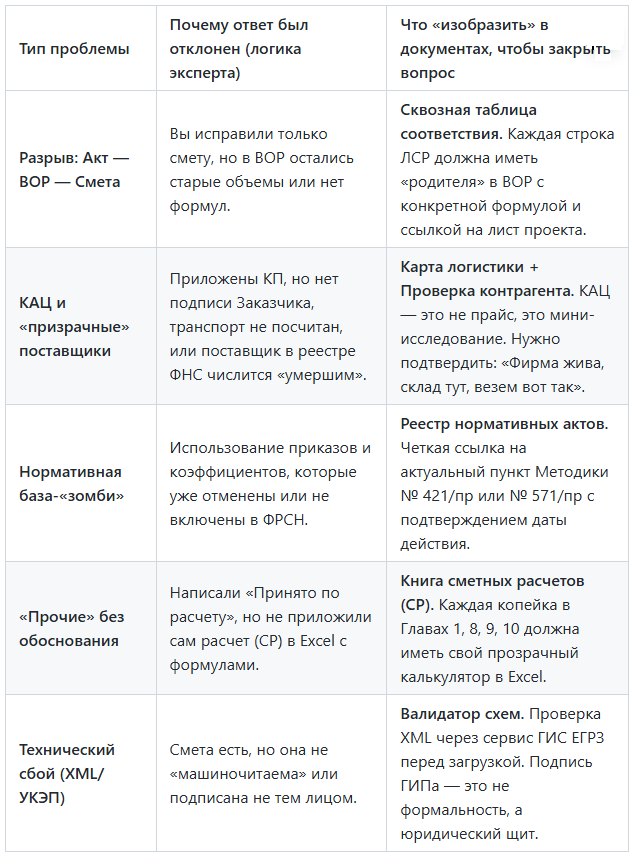 Таблица-навигатор: Почему ваши ответы «не зашли» и как это лечится